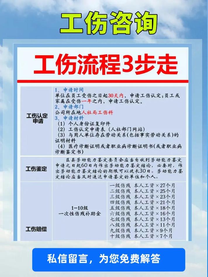 工伤请律师全指南：维权技巧与费用详解