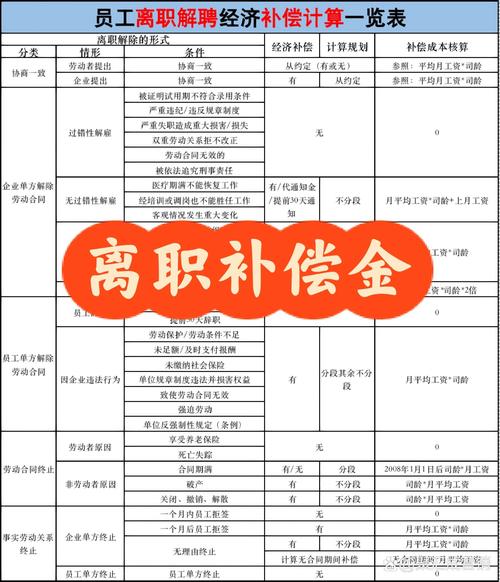 被辞退别慌：补偿标准、计算及维权要点解析