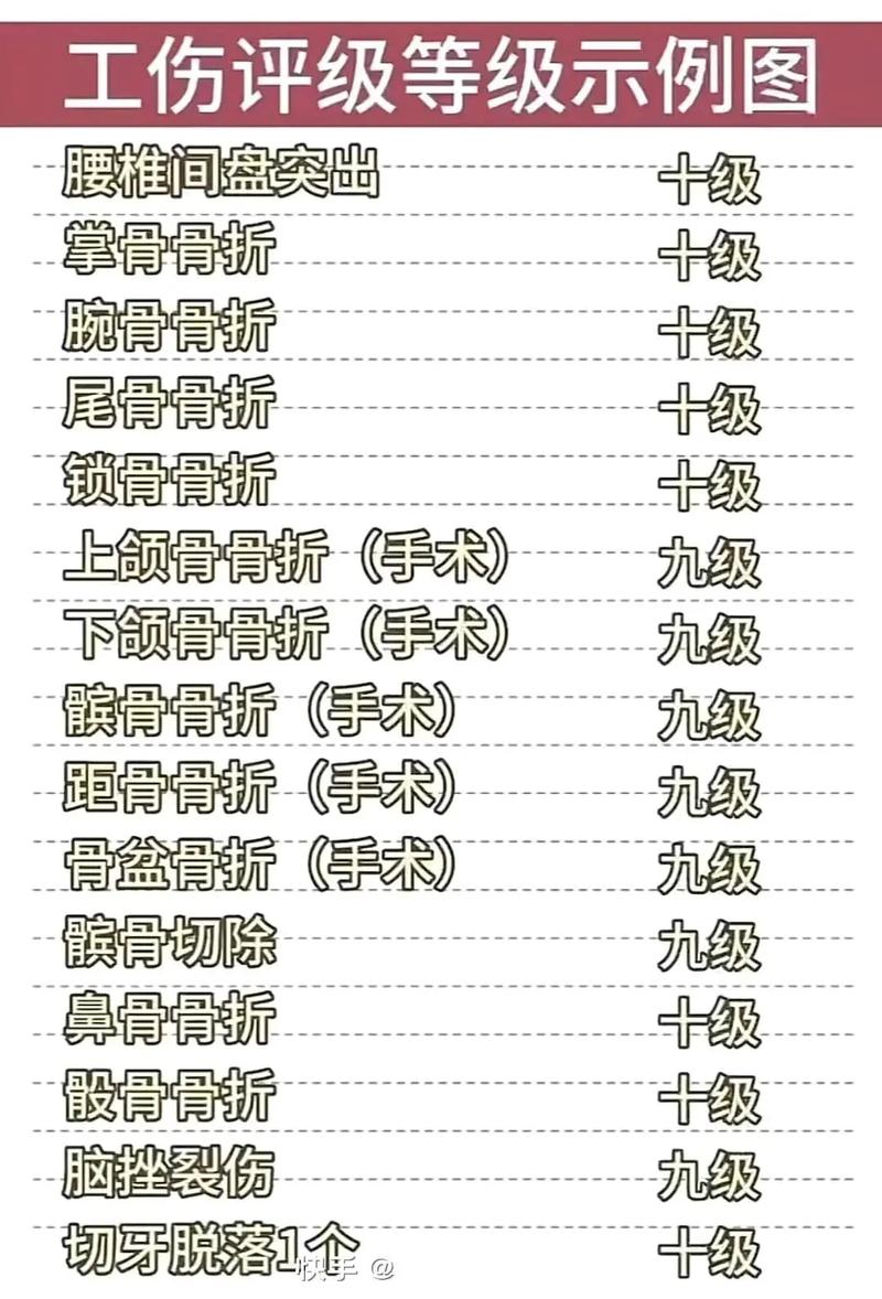 工伤骨折赔偿标准全攻略