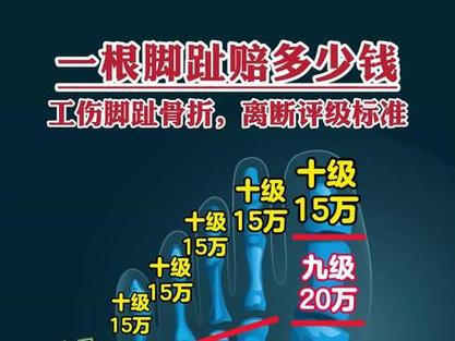 工地脚骨折赔偿指南：权益保障全攻略