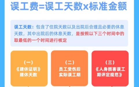 保险误工费赔偿标准揭秘：计算依据与证据指引