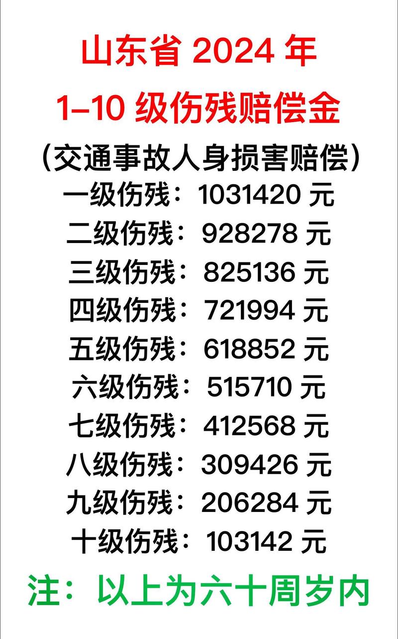 交通事故十级伤残赔偿：律师为你揭秘关键细节