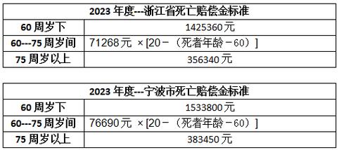 交通事故人身损害赔偿项目与标准详解