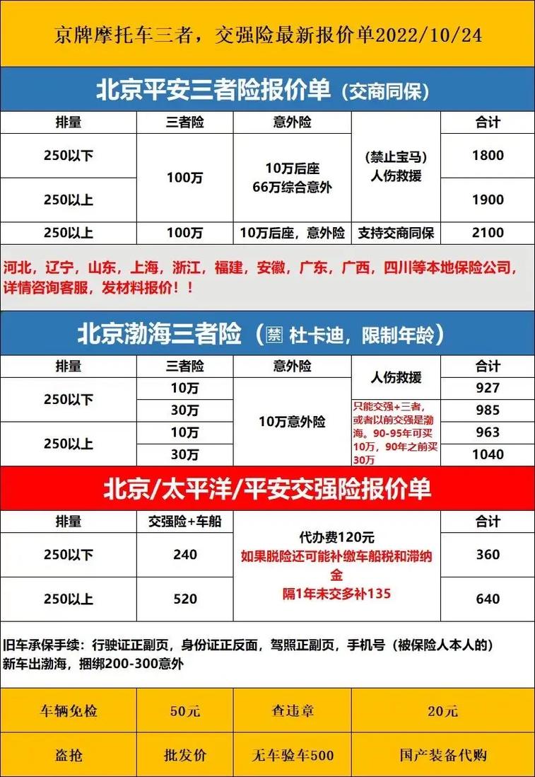 解密三者险价格：影响保费的关键因素与明智选择