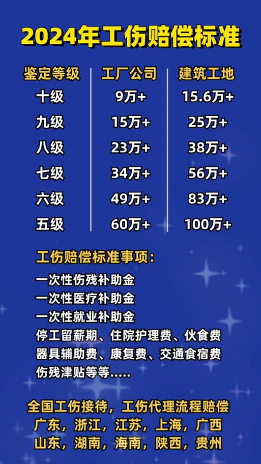 广州工伤赔偿标准详解：保障权益不可不知的关键点