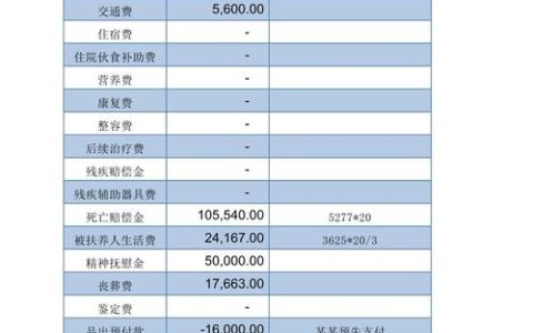 交通事故赔偿中交通费如何计算？实操指南