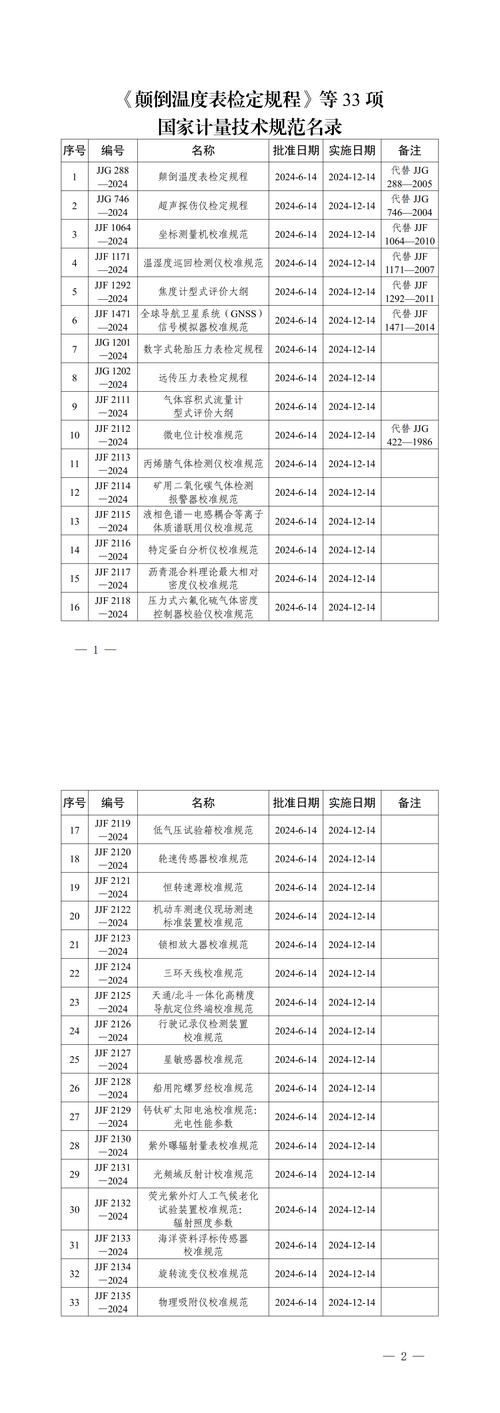 权威解读国家计量检定规程：保障精准测量的基石