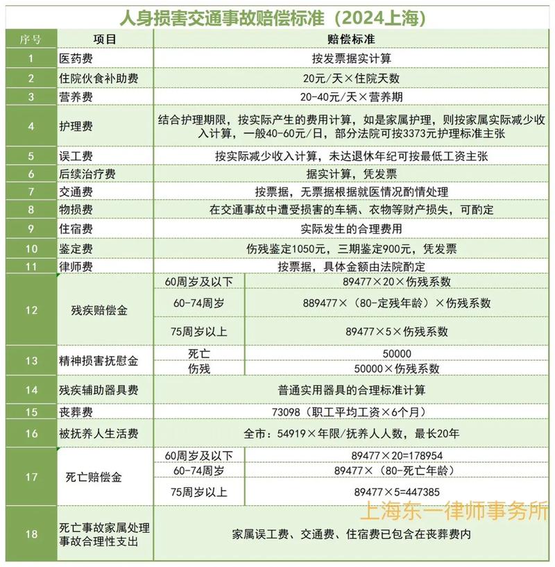 人身损害赔偿标准全解析