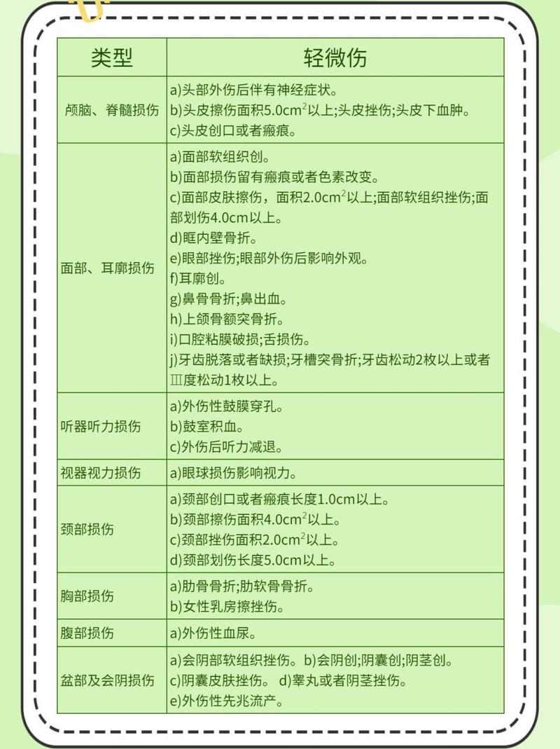 打架斗殴后，伤情鉴定为何如此关键？律师为你揭秘