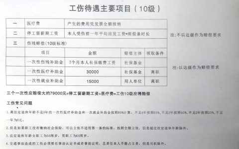 工伤误工费计算全解析：法规实务与维权指南