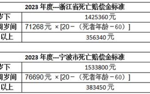 2024年交通事故死亡赔偿标准详解