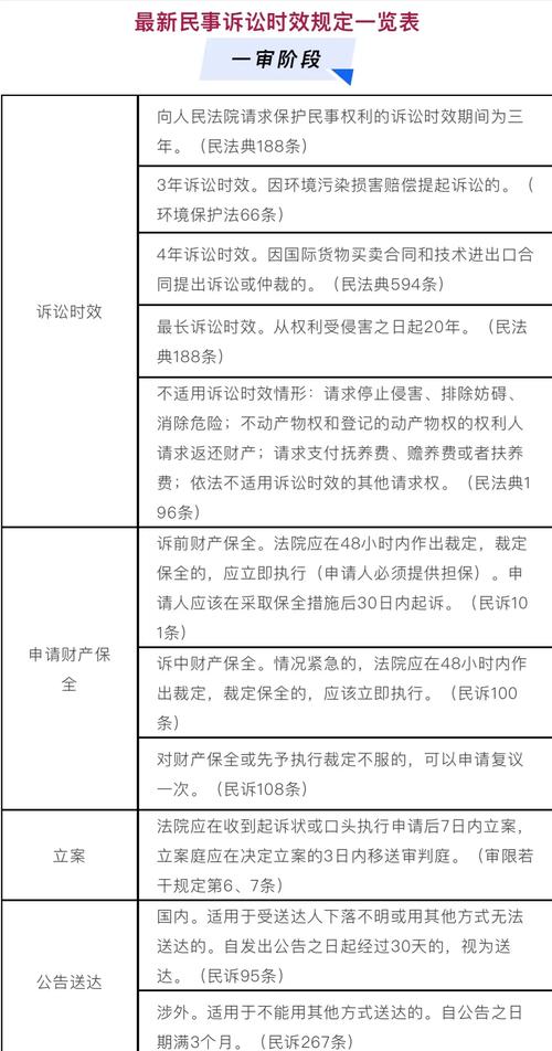 民事诉讼开庭次数与审理期限详解
