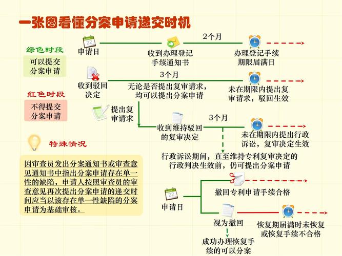 申请专利该找谁？权威部门与流程详解