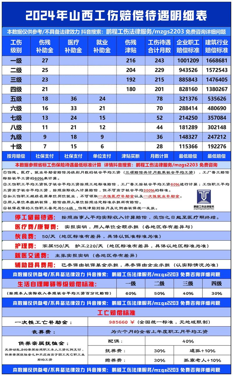 工伤赔偿标准全解析与维权实操指南
