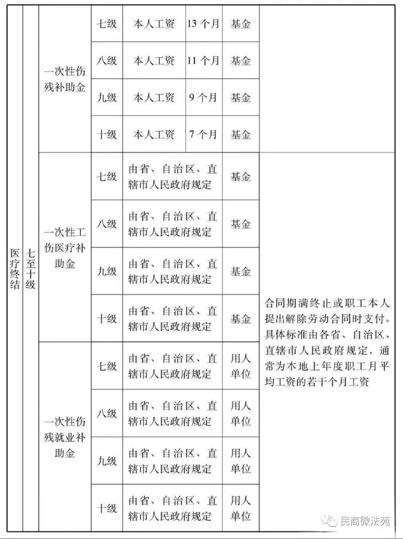 权威解读工伤误工费与停工留薪期工资赔偿标准