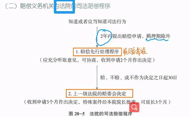 行政赔偿与国家赔偿：关键区别与维权路径指引