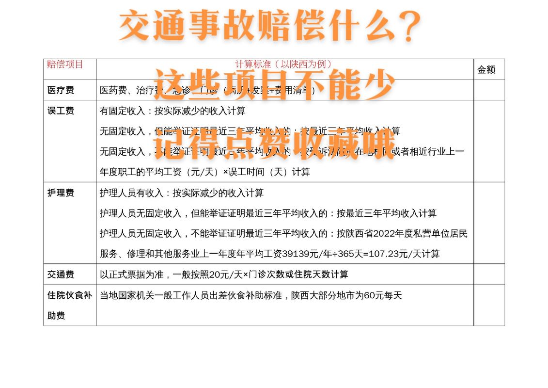 人身损害误工费如何计算？赔偿标准、证据与常见问题全解
