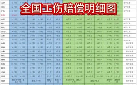 轻微伤赔偿标准与实务指南