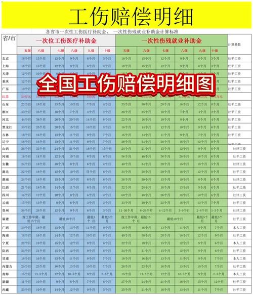 工厂骨折工伤赔偿标准与申请流程详解