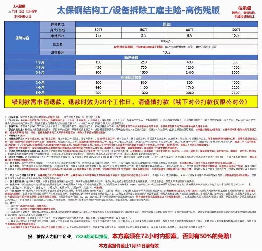 企业主关心的雇主责任险年度费用与投保指南