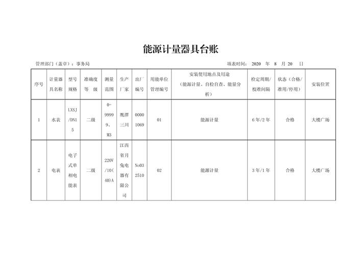 计量器具管理制度：企业合规的隐形护盾