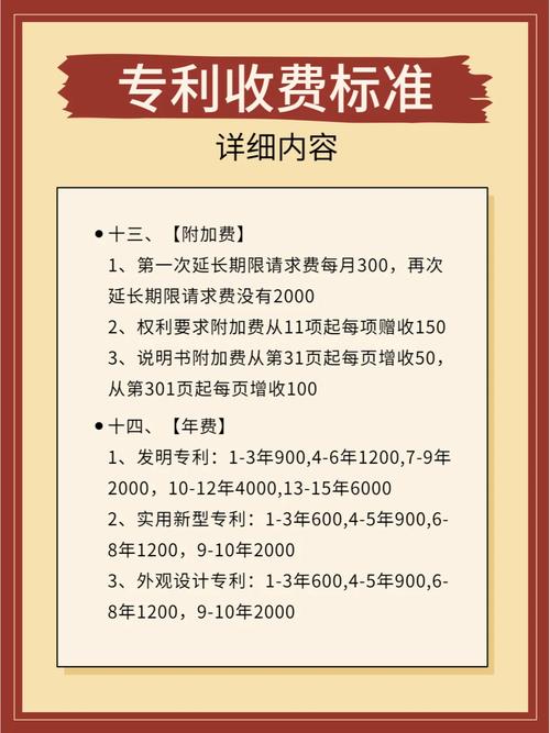 专利申请费用全解析与省钱攻略