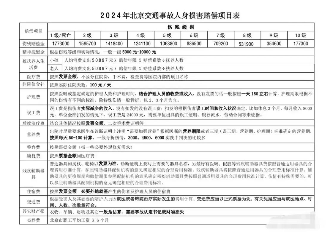 车祸赔偿不再迷茫：资深律师带你算清这笔账