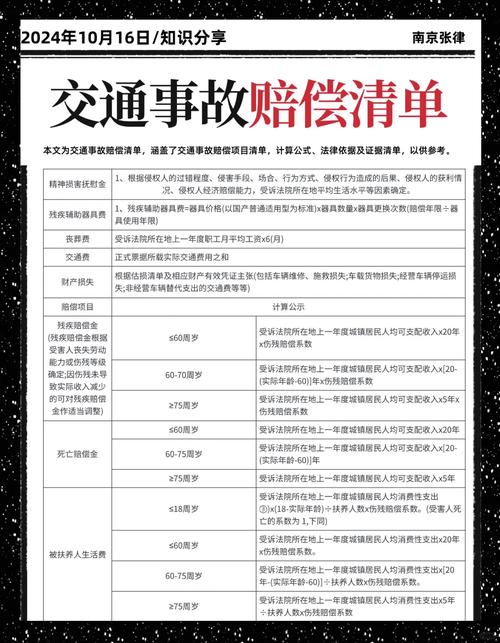 交通事故赔偿全攻略：项目标准与实操指南