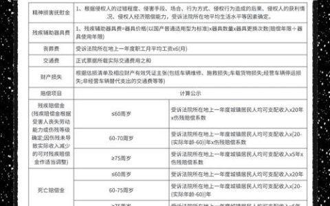 车辆事故赔偿标准：计算方法与证据全指南