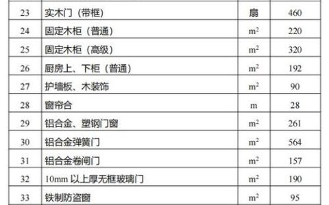 房屋搬迁补偿标准详解：资深律师的实战经验