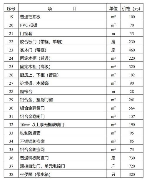 房屋搬迁补偿标准详解：资深律师的实战经验