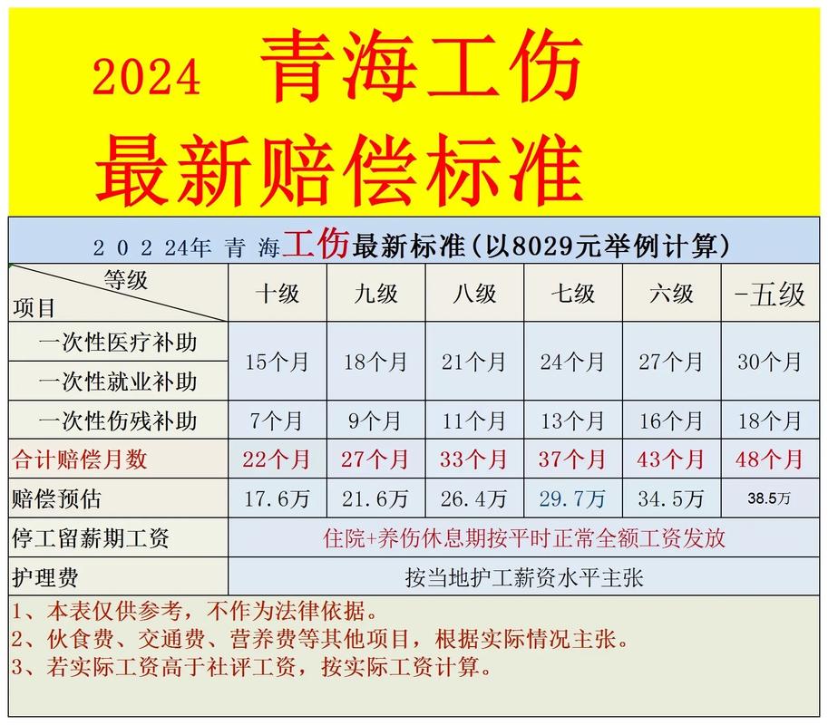 工伤赔偿超百万？权威解读最新标准与维权指南