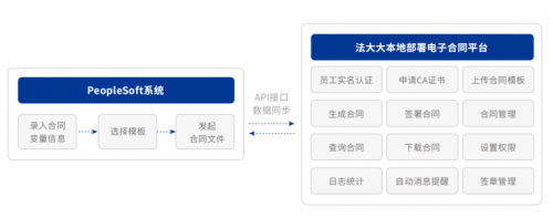 法大大电子合同：法律效力、风险防范与实务指南