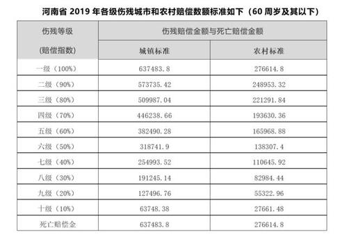 交通事故伤残赔偿：1到10级标准与计算详解