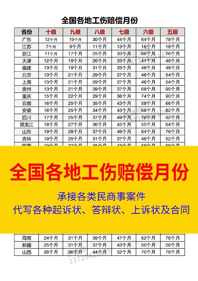 工伤认定与赔偿：法律规则与实务指南