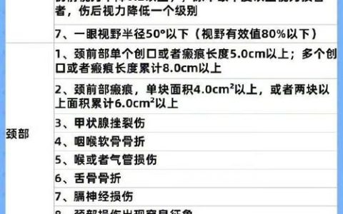 一文读懂重伤轻伤轻微伤的法律界限