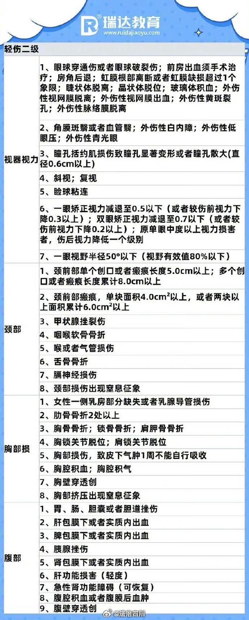 一文读懂重伤轻伤轻微伤的法律界限