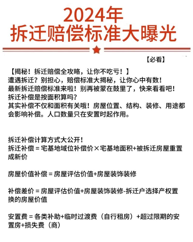 房屋拆迁补偿标准详解与维权指南