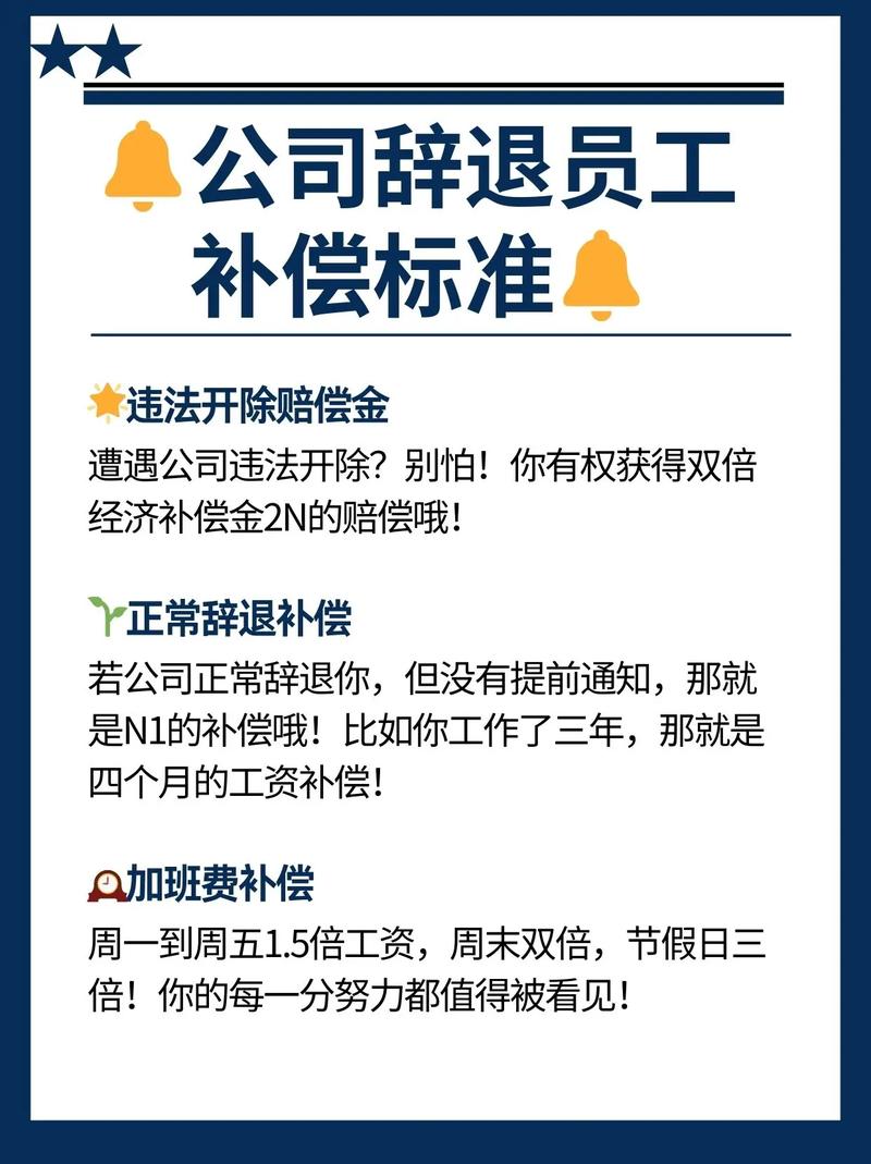 2025年辞退员工经济补偿标准与实操指南