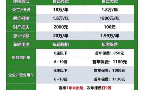 精明车主指南：车险这样买才划算又安心