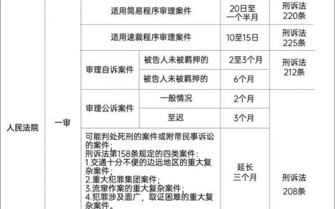 刑事附带民事诉讼：被害人索赔的一条捷径