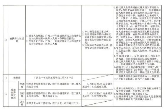 交通事故精神损失费：如何争取最大赔偿