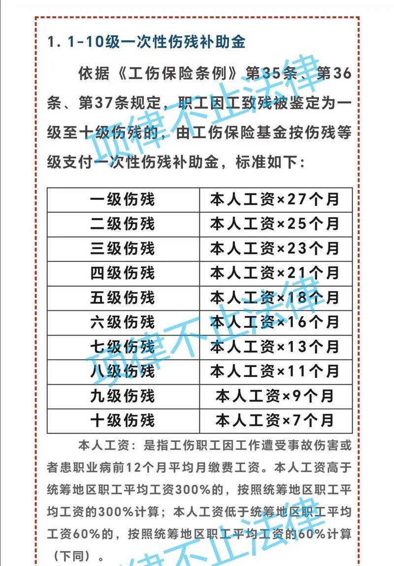 工伤了别慌：赔偿标准与维权流程权威指南