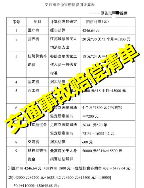遭遇车祸别慌张：律师详解赔偿项目计算与证据准备