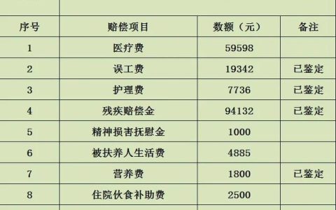 被车撞骨折能获赔多少？这份详细赔偿指南为您解惑