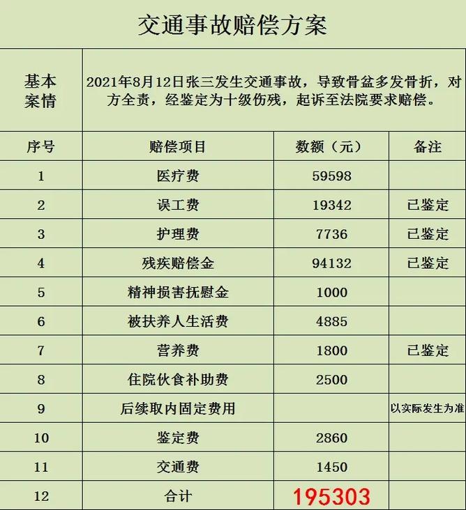 被车撞骨折能获赔多少？这份详细赔偿指南为您解惑