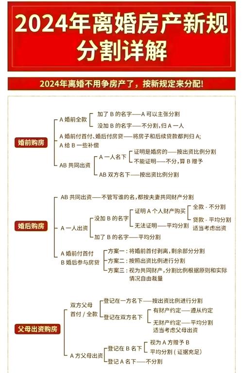 民法典下离婚财产分割全解析：原则规则及实务指南