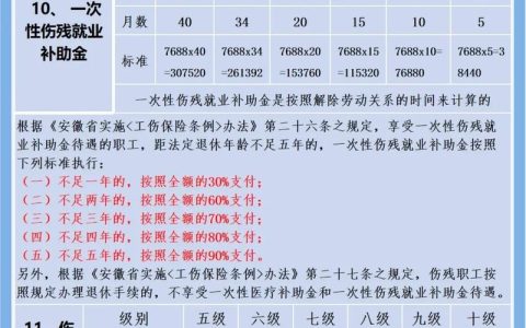 工伤赔偿纠纷中劳动监察的职责与权限