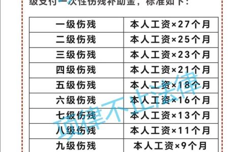 工亡赔偿新标准：2024年认定、流程与权益指南