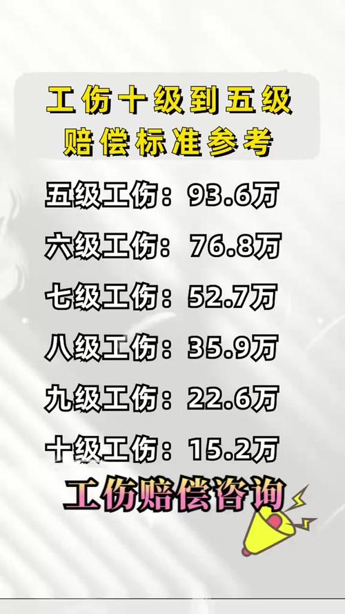 工伤十级赔偿金额详解：标准、计算与权益保障